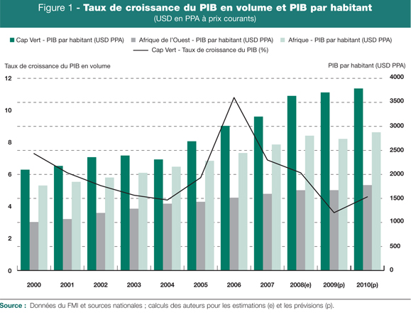 cap-vert1